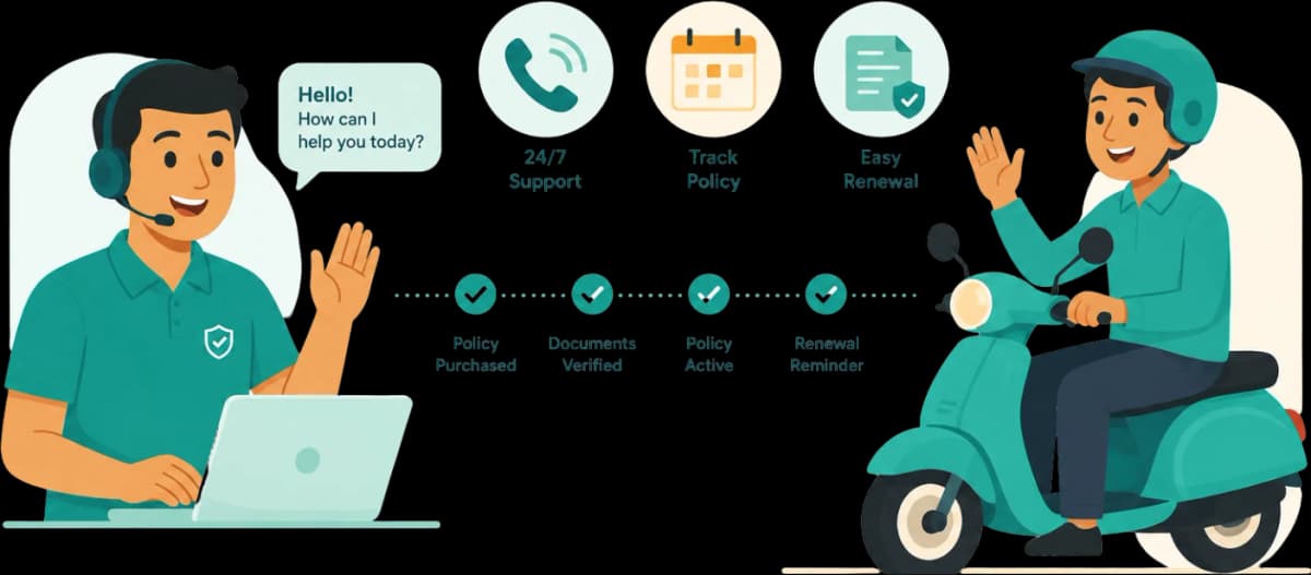 InsureMile customer protection and advisory relationship